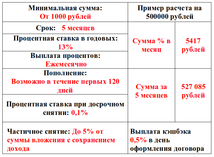 «Эффективное вложение»