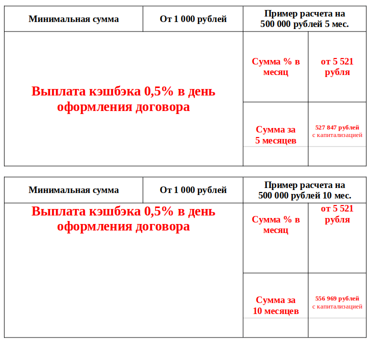 УВАЖАЕМЫЕ ЧЛЕНЫ (ПАЙЩИКИ) КПКГ «СимбирскЗаймыСбережения»! В период с 01.08.2023г. по 31.08.2023г. КПКГ «СимбирскЗаймыСбережения» предлагает принять участие в специальной акционной программе «ЛЕТО В РАЗГАРЕ»